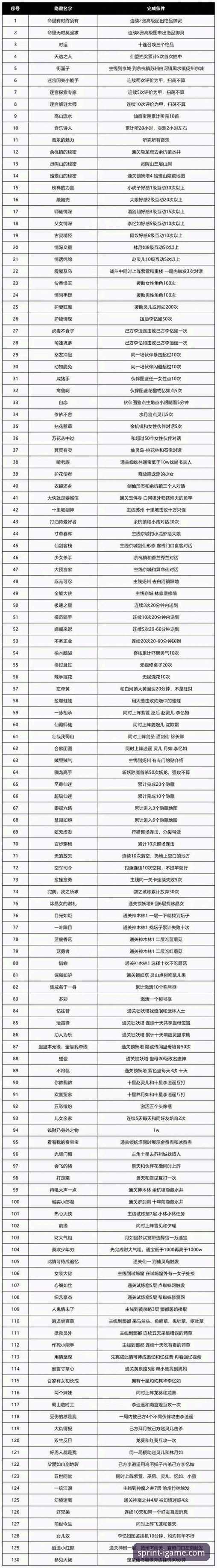 爱游戏平台热门游戏推荐全面解析：资深玩家的深度体验与避坑指南