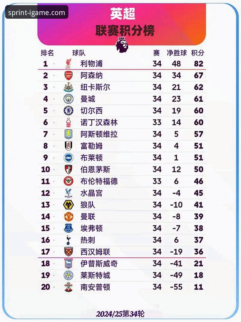 阿森纳 vs 曼城：英超五月份历史积分榜的全面对比与解析